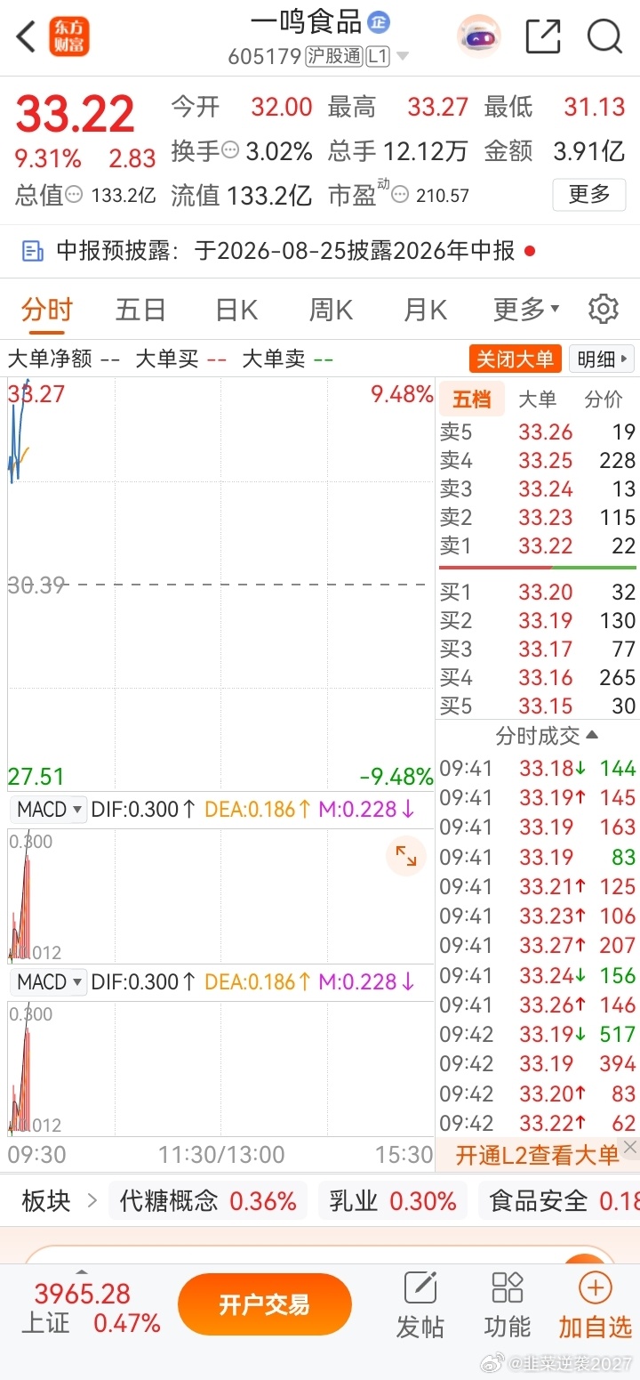 兄弟们啥都不想说看图还在的888扣起来冲涨停一波 