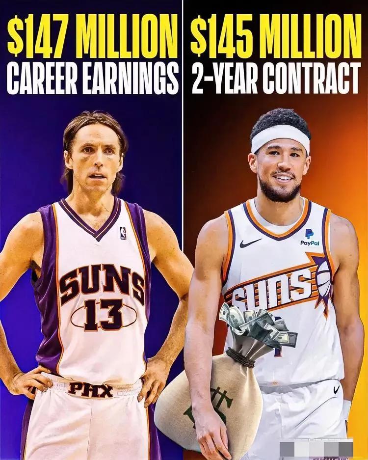 纳什恐怕要感慨万分，自己勤勉征战NBA十九载，所累积的薪酬竟与布克短短两年合约的