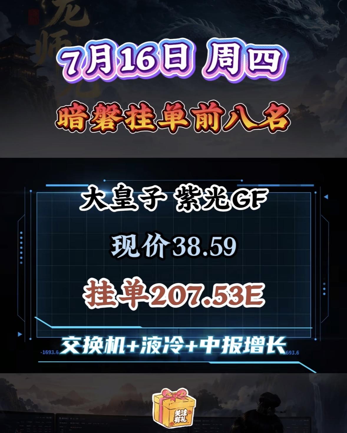 7月17日周五暗盘前八名揭晓！🔥💰紫光股现价38.59，挂单207.53亿。