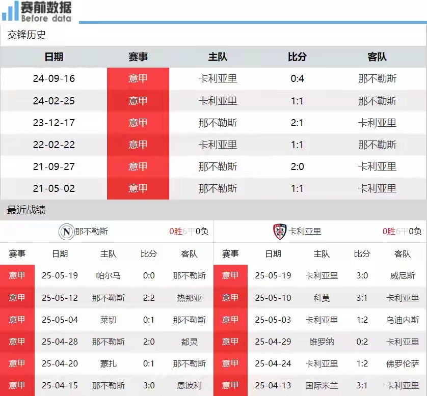 意甲收官！那不勒斯vs卡利亚里：孔蒂赢球就夺冠 卡利亚里无欲无求北京时间5月24