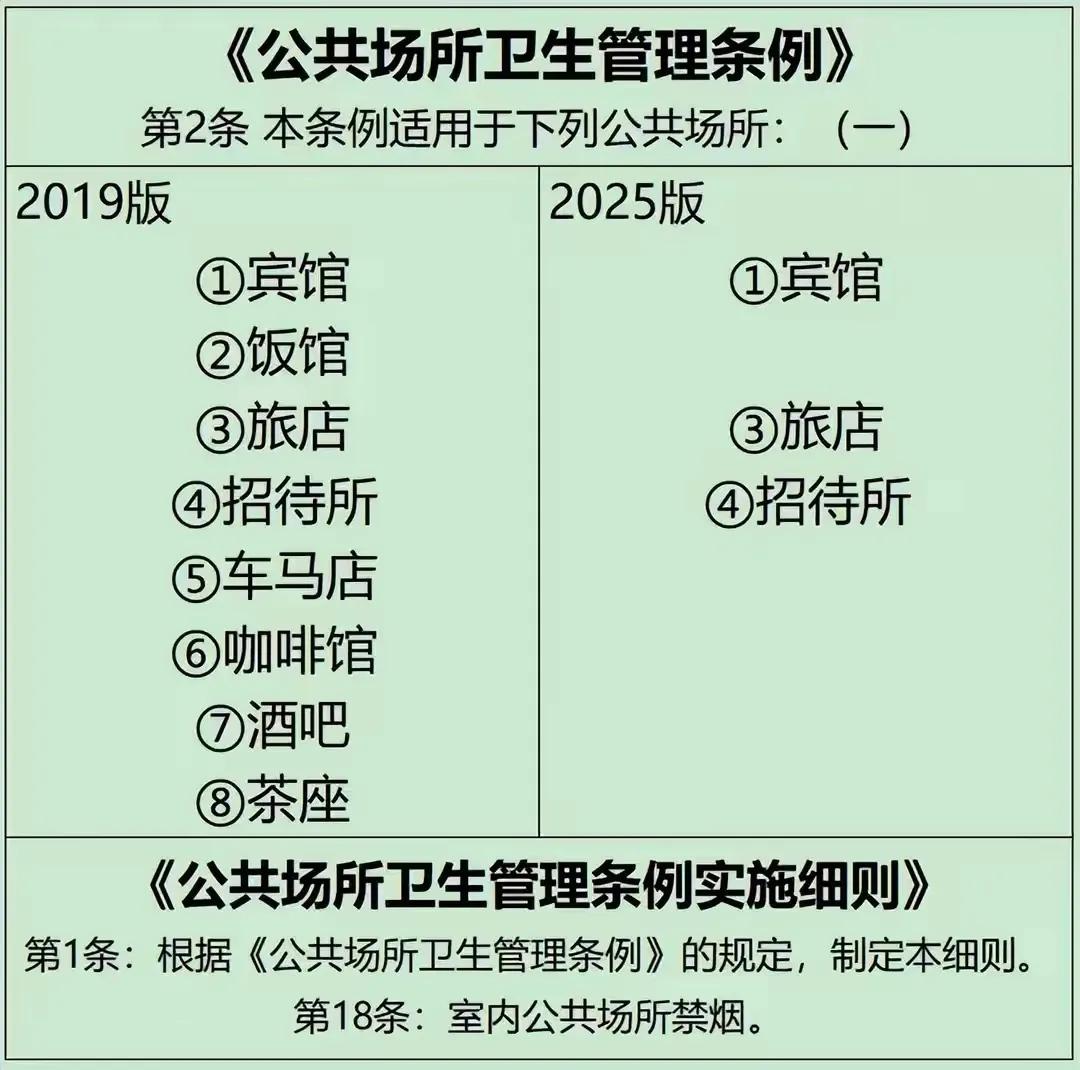 吸烟要放开了？为了经济，为了军费，不想让百姓好好活着？肺癌数量少了吗？着急了吗？