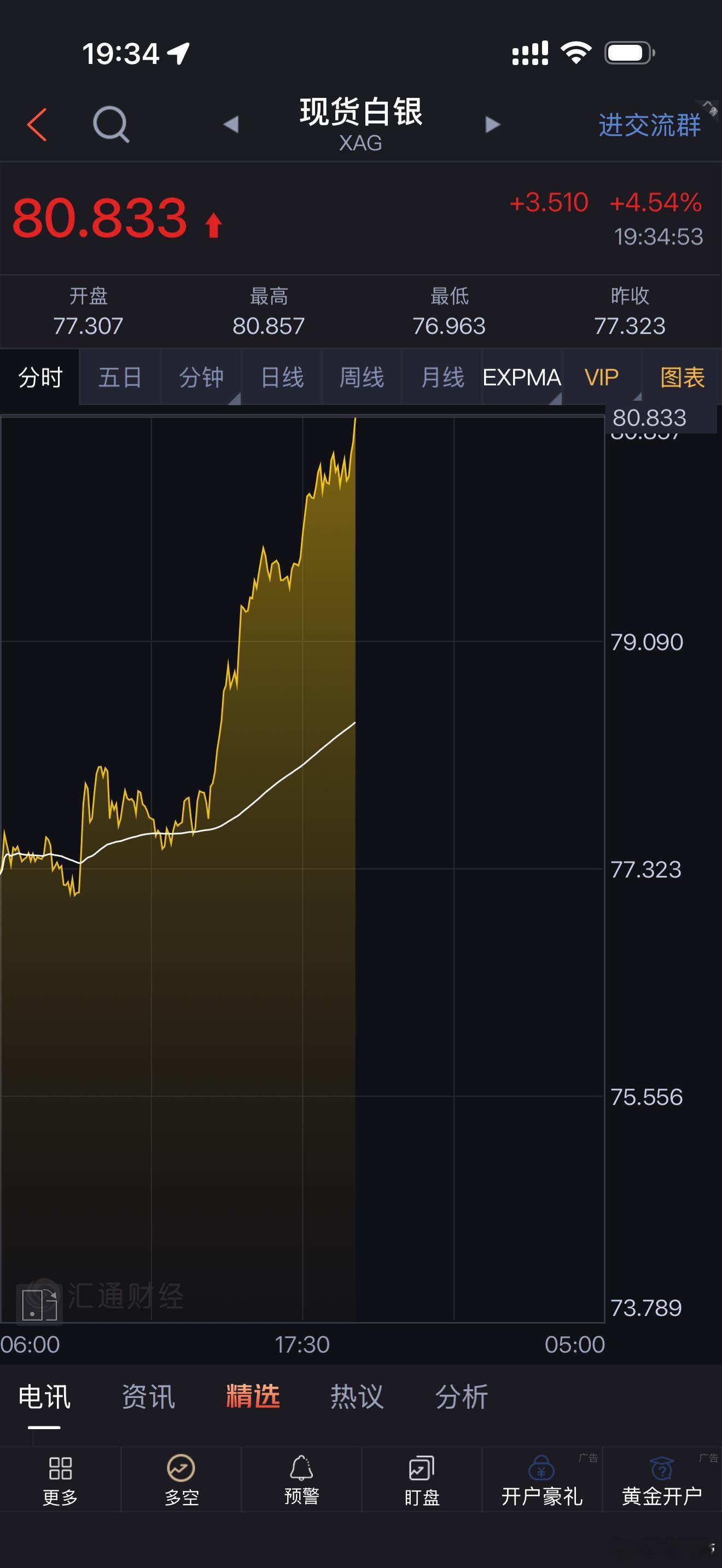 白银期货今晚有望收复2w点期货财经
