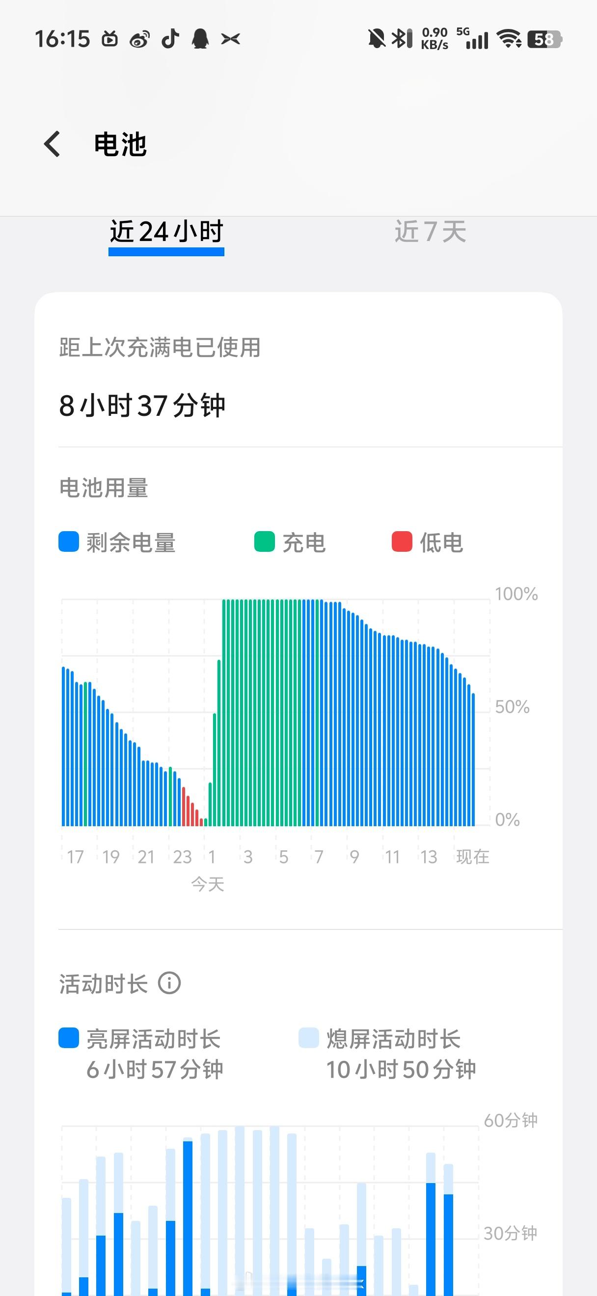 昨天说vivo X200 Pro mini续航好有人说亮屏时间太少不算那么这个呢