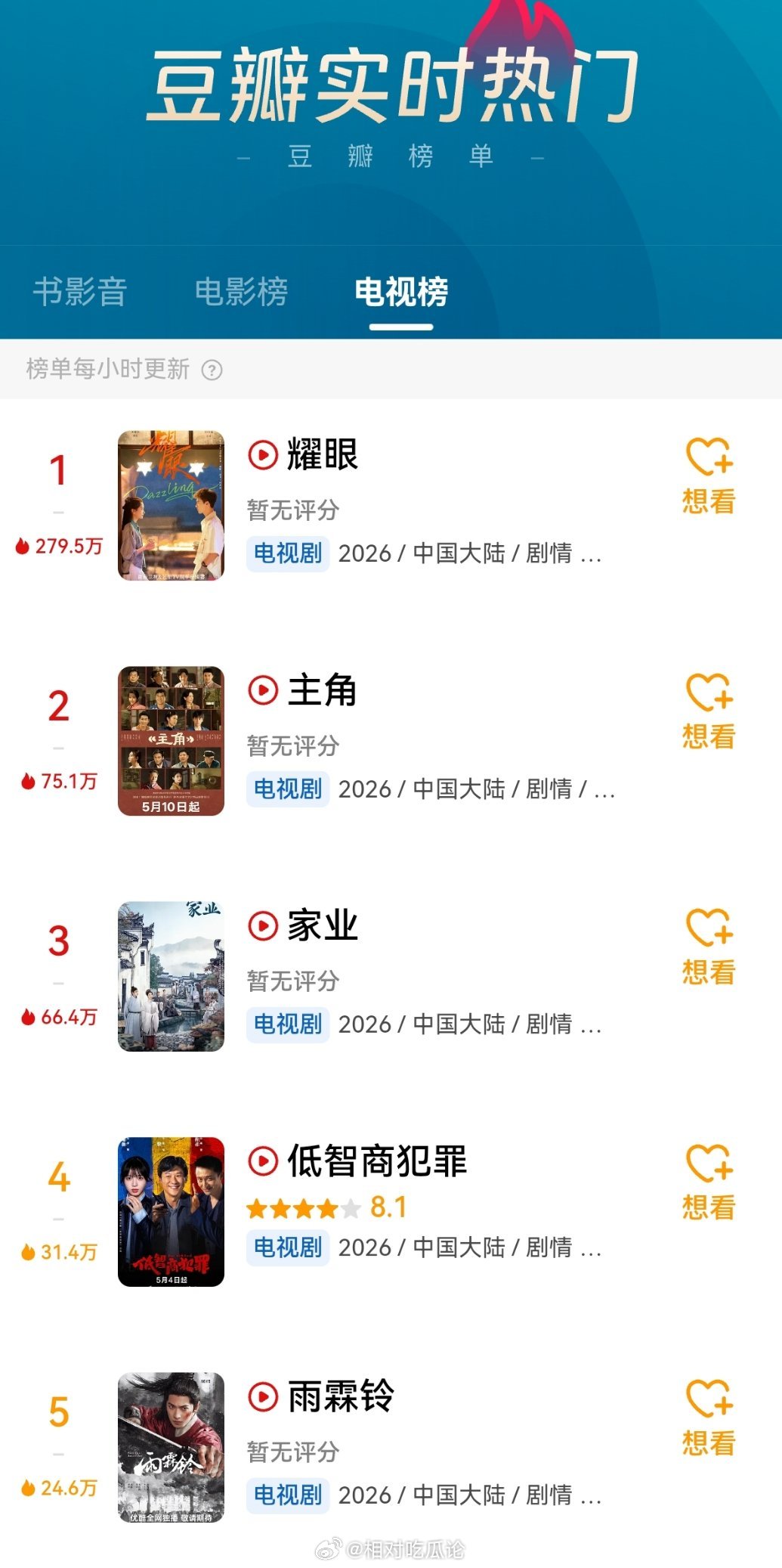 关晓彤、李昀锐《耀眼》开播后直接登顶豆瓣实时热门第一，来势汹汹啊耀眼开播
