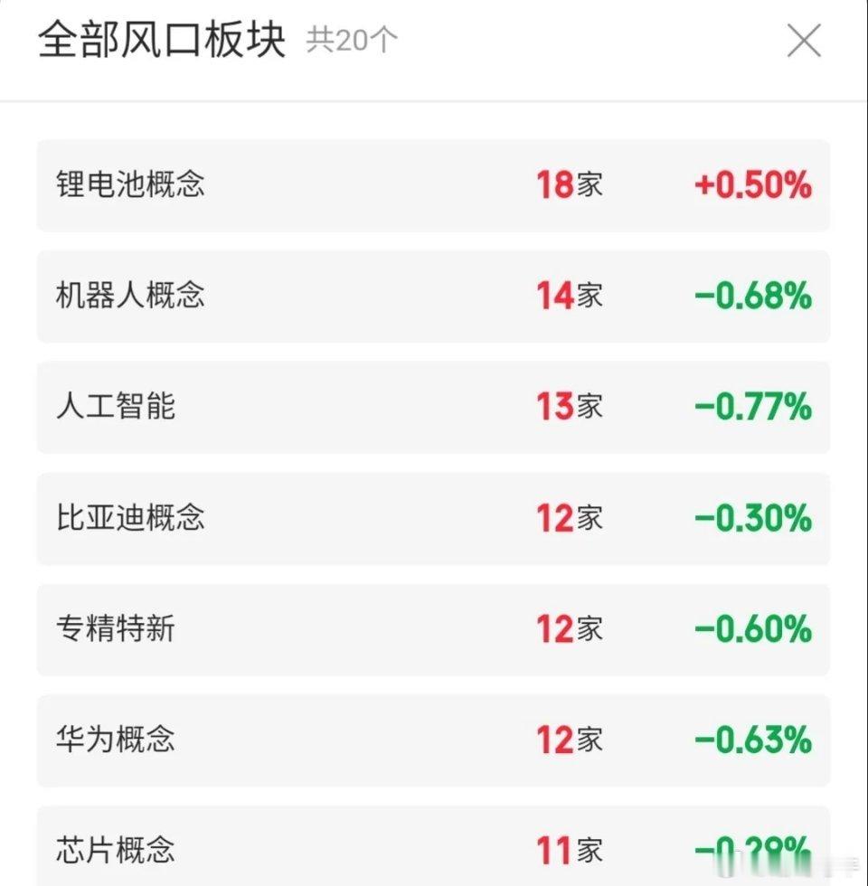 4月27日技术交易热门股票点评（附业绩参考）【技术点评】1. 大为股份：呈现反弹
