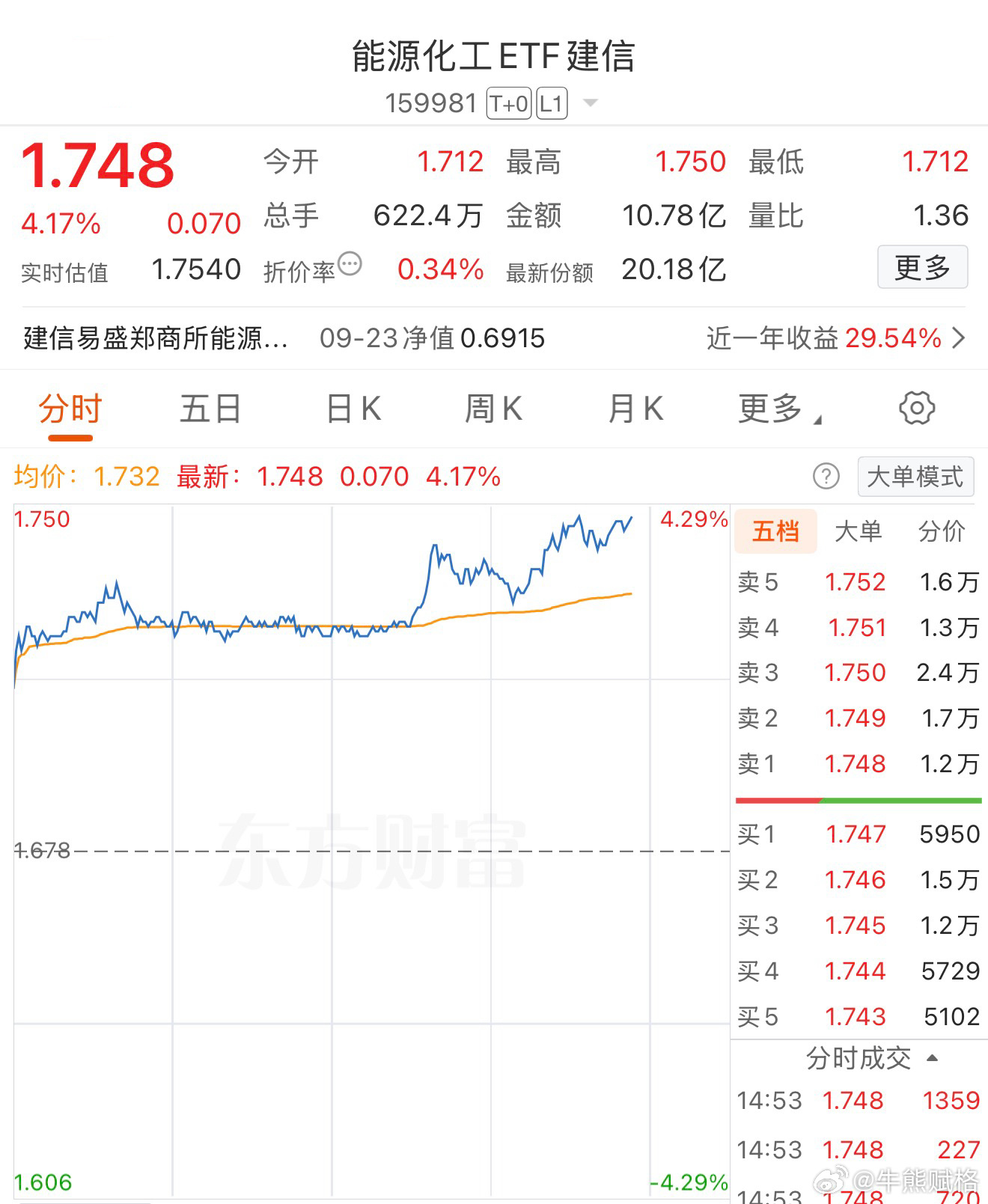 期货基金 ​​​