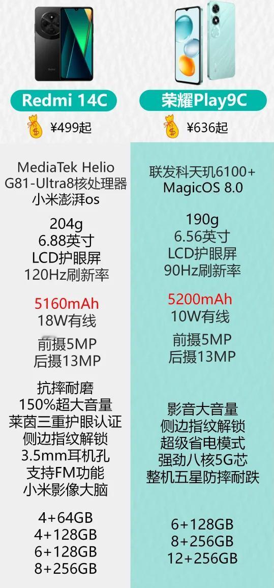 突然发现，雷军确实很倒霉
最近又被很多人喷了
原因在于一款499的红米14C，打