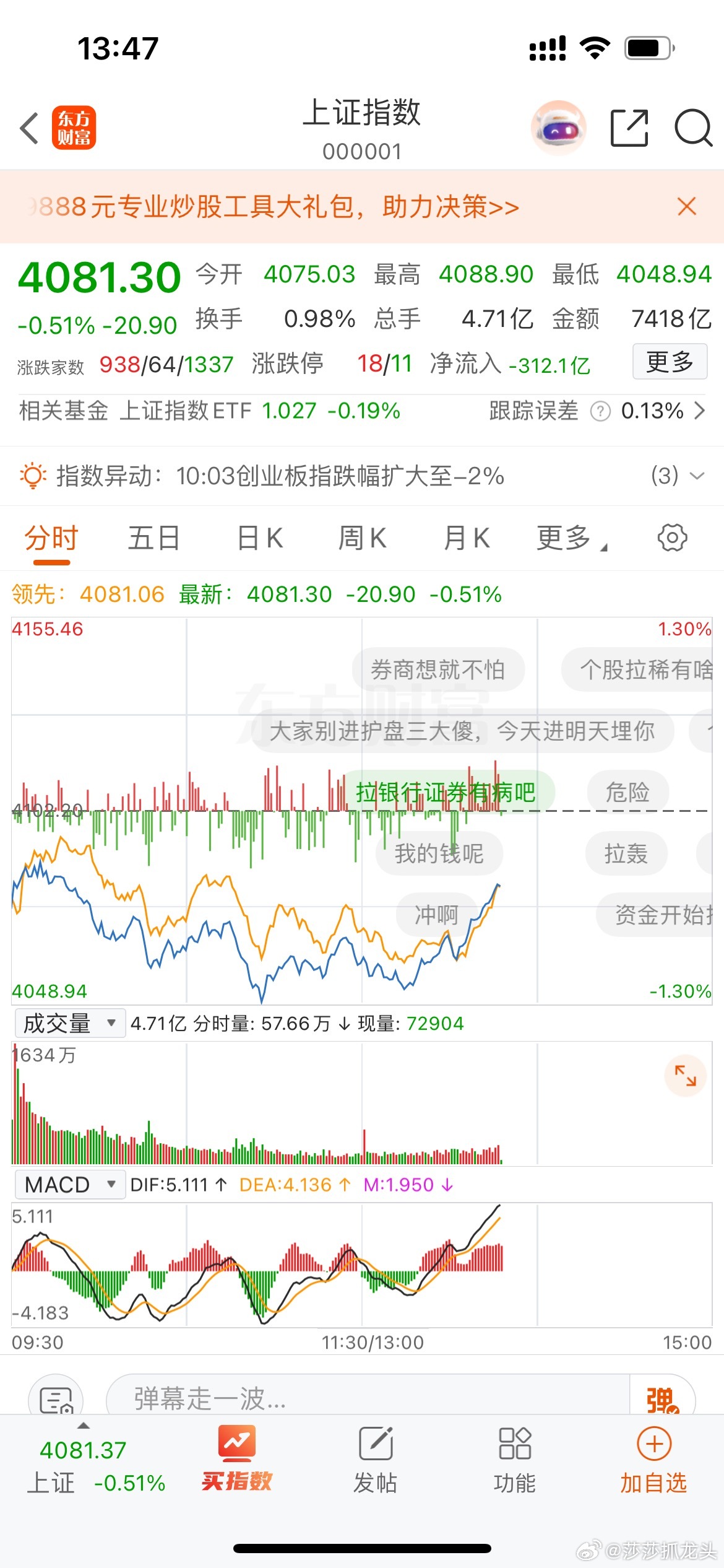 没说错吧！下午果然是探底回升了，4034点附近支撑果然扛住了！这波预测点赞吧