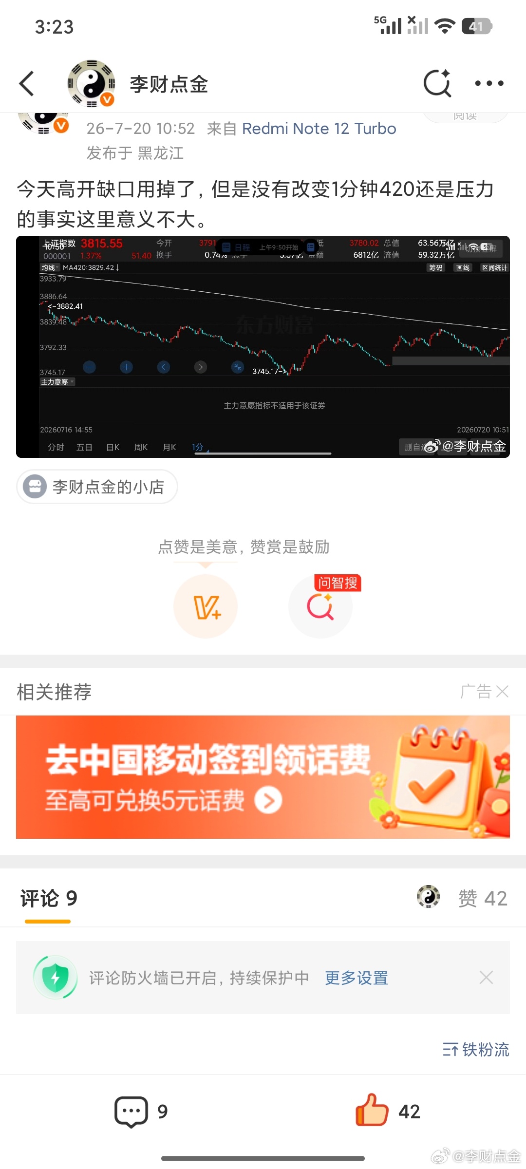 技术上今天走势还是符合预期的，好消息是突破了1分钟420阻力位。但是坏消息是出现