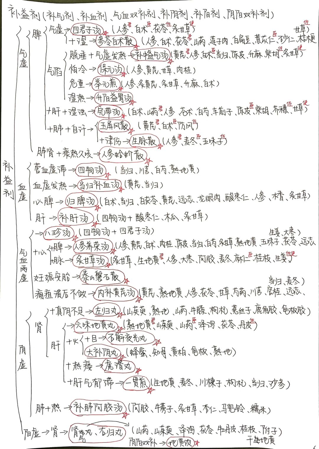 零基础学中医｜晚上八点四十，我停笔啦！