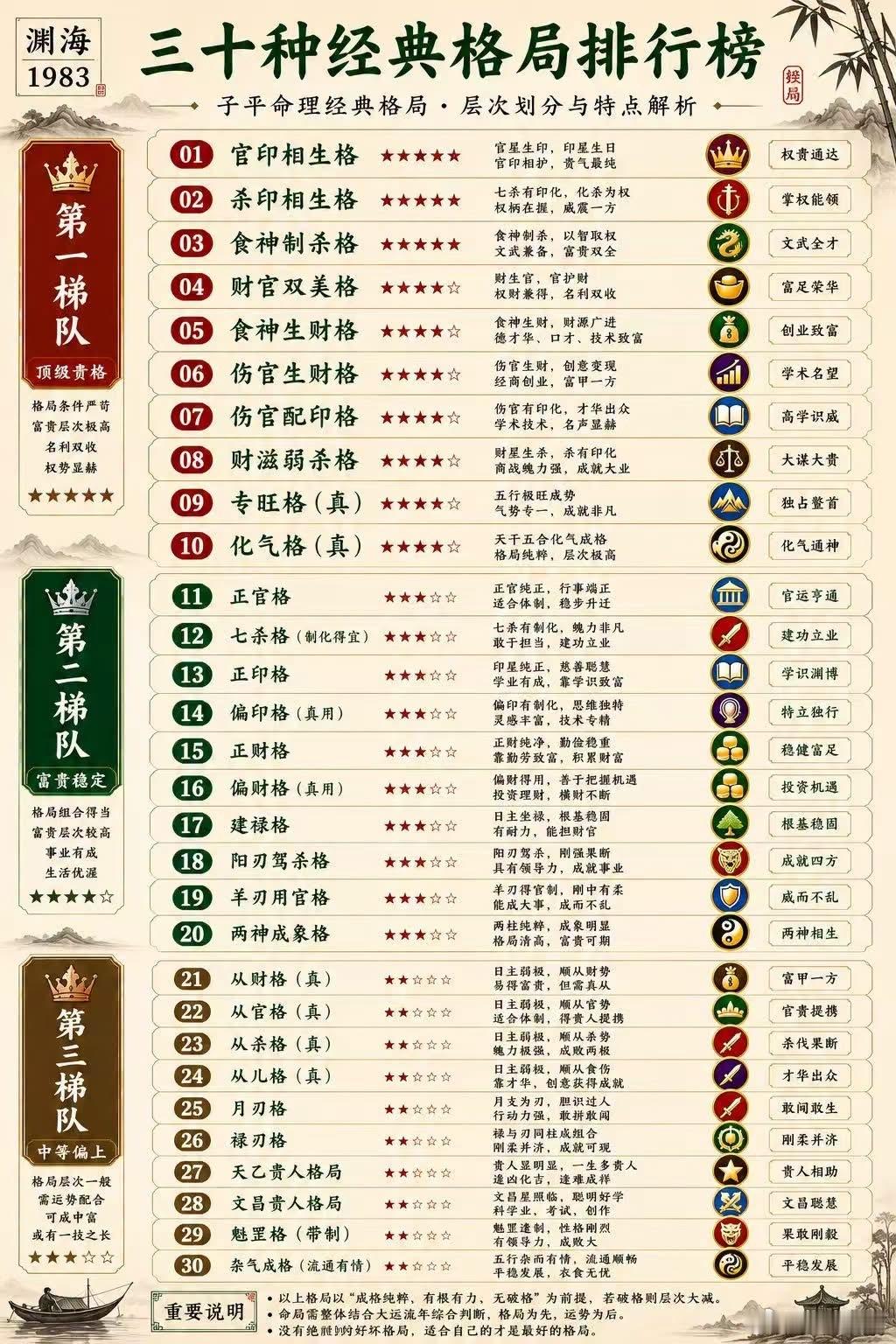 这个总结得很到位适合小白入门辛金 