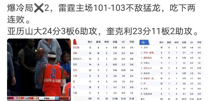 卡鲁索不打，雷霆又吃败仗啊
其实，雷霆没什么可怕的，他的三号位尺寸偏低，遇到高大