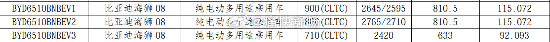 小鹏 G9L：车长5120mm，轴距3100mm- 搭配91.9，110kWh的