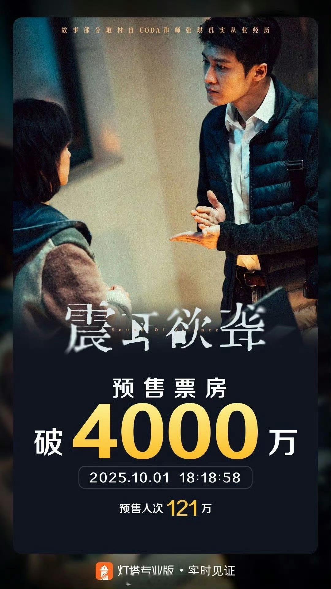 檀健次《震耳欲聋》预售总票房破4000万了🎉 ​​​