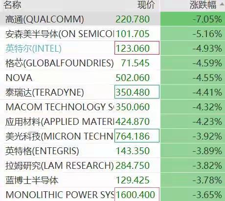 嚯，这一次居然是韩国股市带崩了美股，白天韩股先崩，晚上美股崩。
从时间上说，这一
