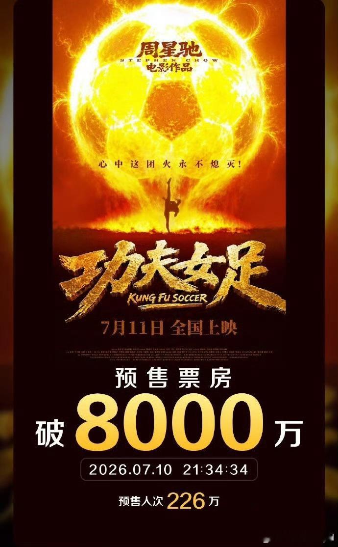 功夫女足预售票房破8000万周星驰➕张小斐迪丽热巴张艺兴 真的是王炸啊明天上映目