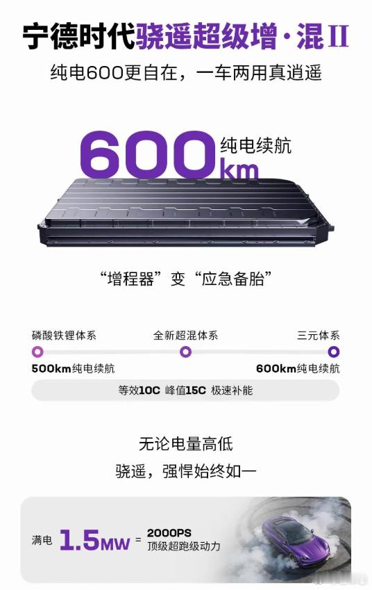 名车志新闻 【一次性发布五大电池新品与“超换一体”补能生态，宁德时代在北京举办2