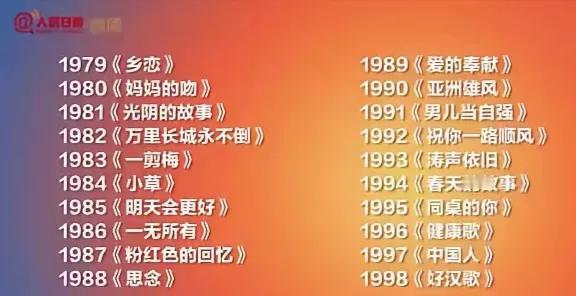 这是人民日报评选的1979年~2008年的经典歌曲。 应该大多是大家所耳熟能详的