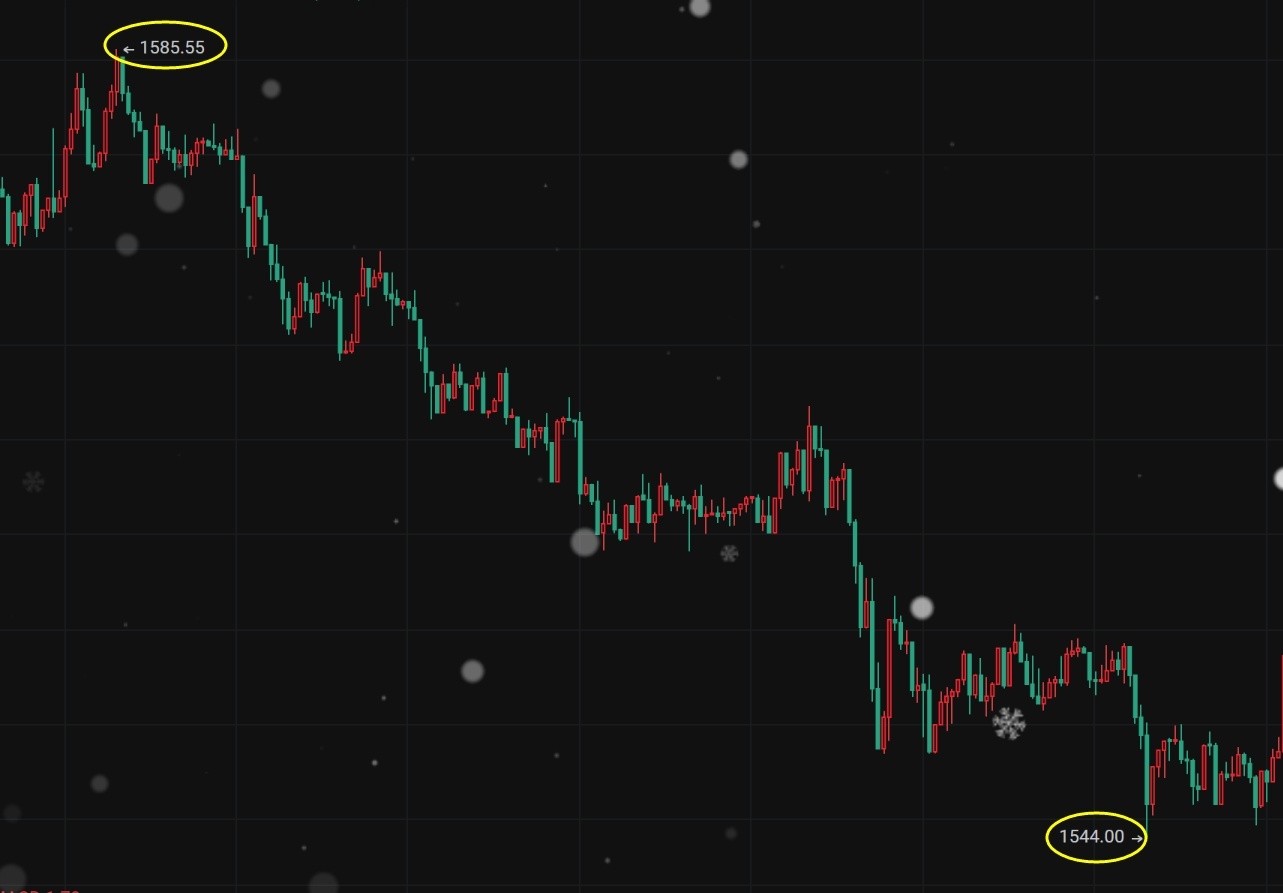 顶级空成立，及时，精准！🔝BTC：60700空📉59300，先拿1500點。