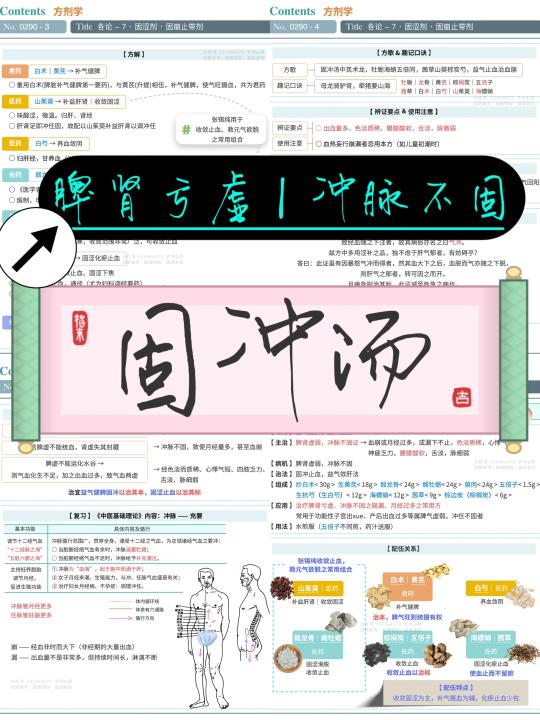 学习笔记第290篇｜方剂