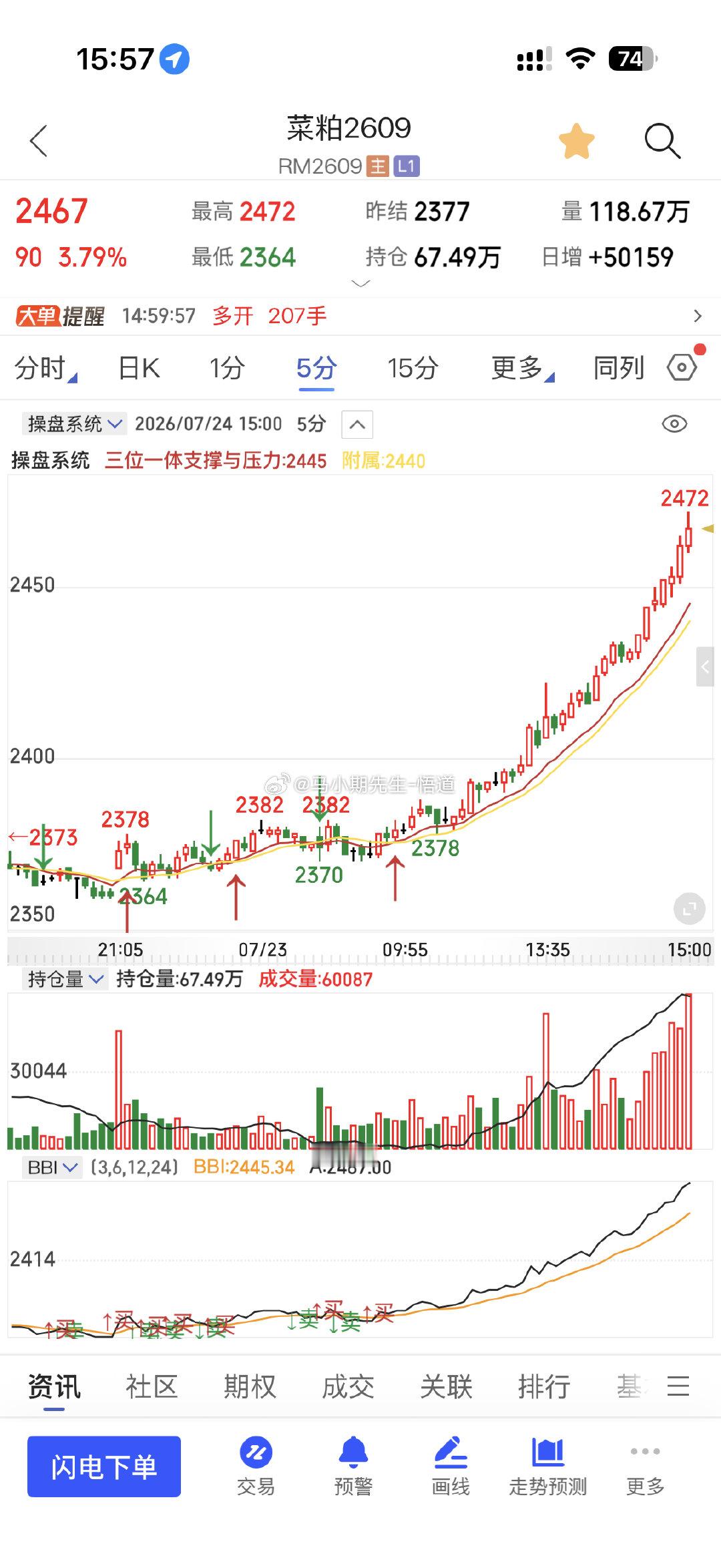 今天豆类大涨4%在7.20号和每天复盘均有复盘：豆类继续低多小马哥独家拆解关于：