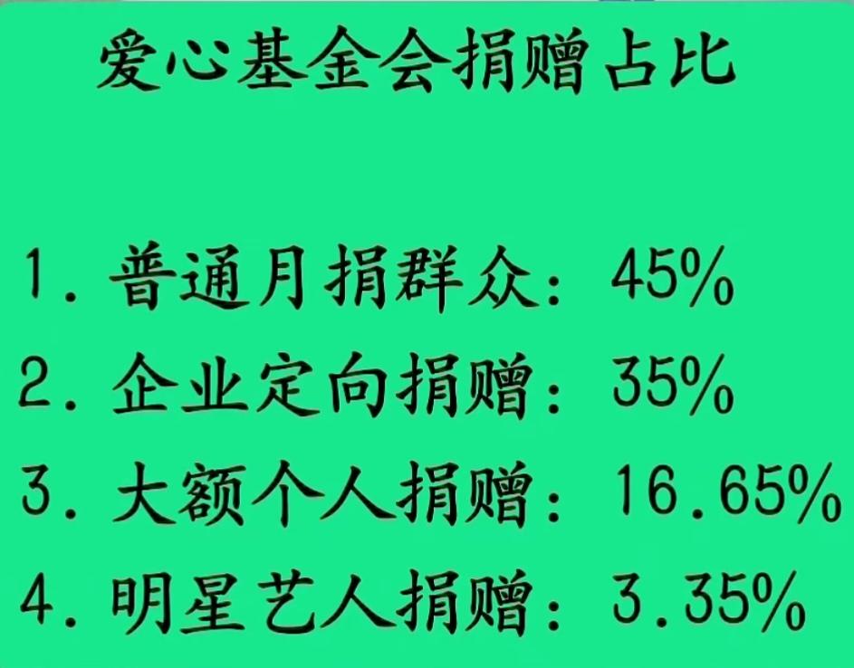 韩红爱心基金会2025年度官方审计年报
数据来自“慈善中国”平台
专门做慈善的这