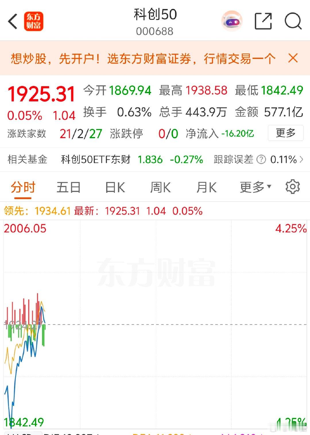 2026 年 7 月 16日周四 10:02整个七月都会反反复复的。 科创50指