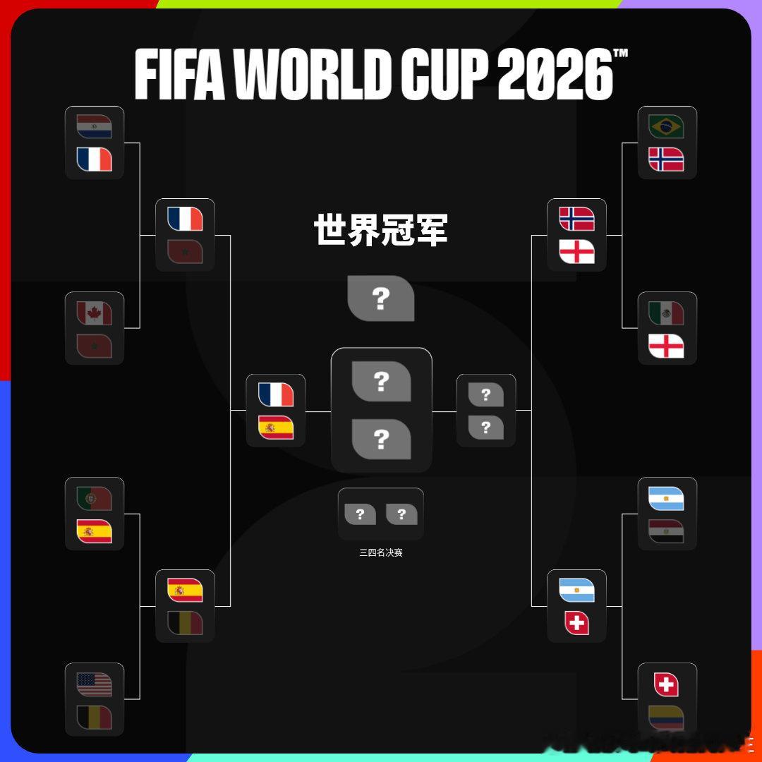 2026美加墨世界杯4强对阵情况⬇️法国🆚西班牙世界杯西班牙2比1比利时  c