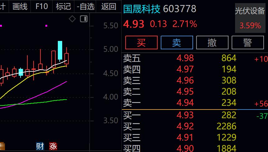 强者恒强！精准布局两支票持续爆发，603778国晟科技+002885京泉华再掀大
