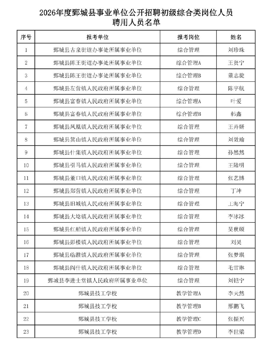 2026年度鄄城县事业单位公开招聘事业单位综合类岗位人员聘用人员名单