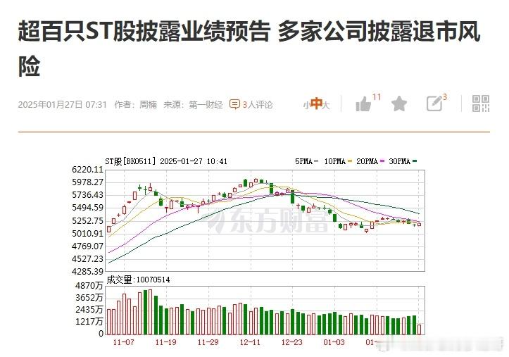 炒股要研究基本面，“技术派”一不小心就走丟了很多股票图形走得好好的，突然公告要退