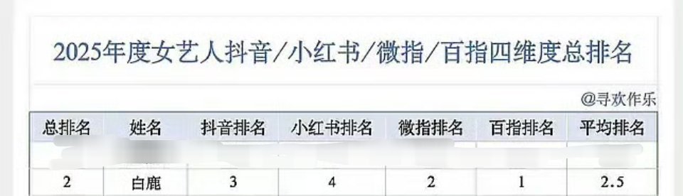 剧为沃土，角色为光，一部部作品滋养出的实至名归的剧花白鹿唐宫奇案你知道白鹿的剧粉