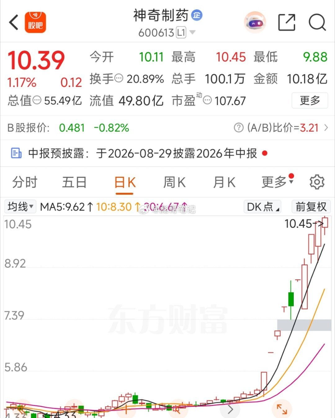 神奇制药异动偏离值，不到3个点！控异动战法，绿盘低吸，临近异动清仓减仓做差价，当