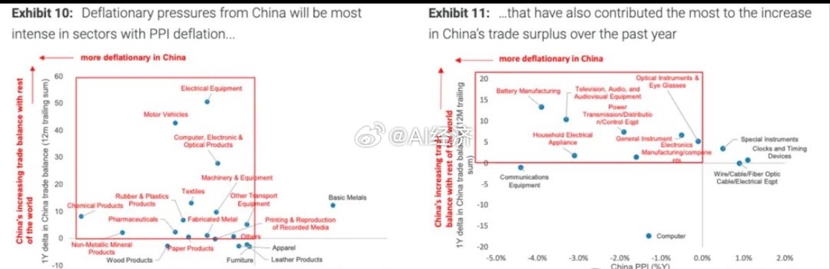 摩根士丹利（《哪些亚洲经济体更容易受到来自中国的通缩压力影响？》中国国内的价格下