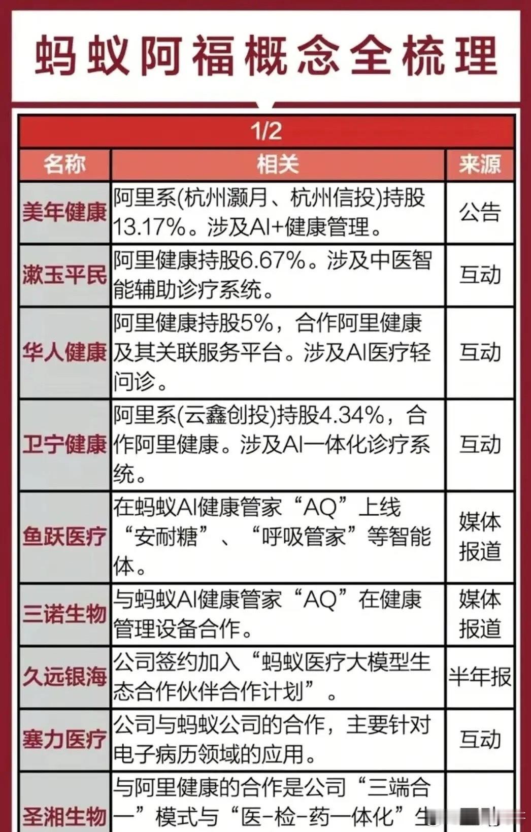 阿里AI题材概念集合整理！（阿福AI健康+阿里算力+阿里AI概念）周末最新消息，