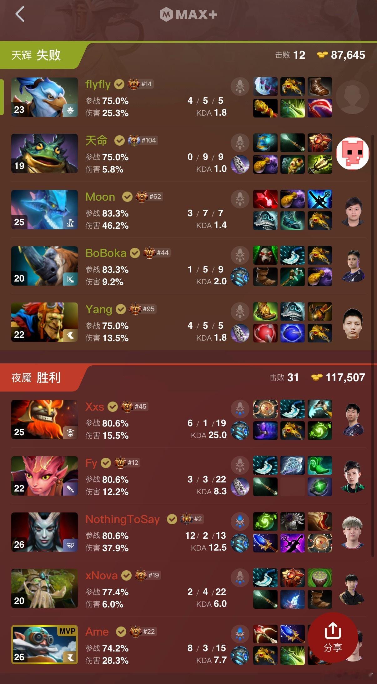 XXS的马尔斯太强了，恭喜XG拿到ESL挑战赛冠军🏆dota2