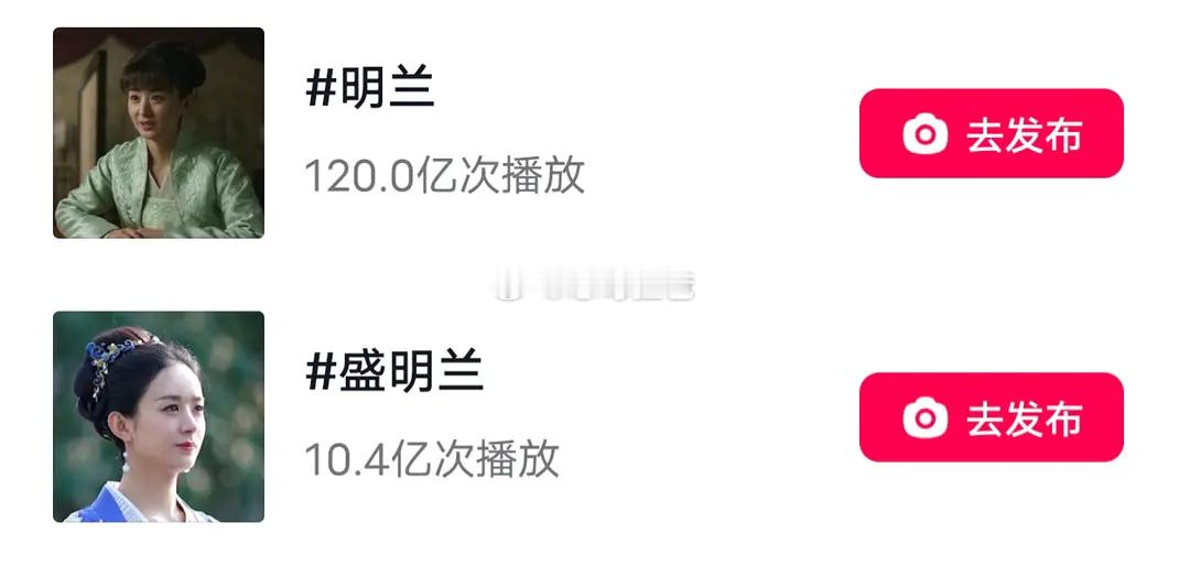 赵丽颖盛明兰🫘话题播放量突破130亿🔥明兰120亿盛明兰10亿👏👏 