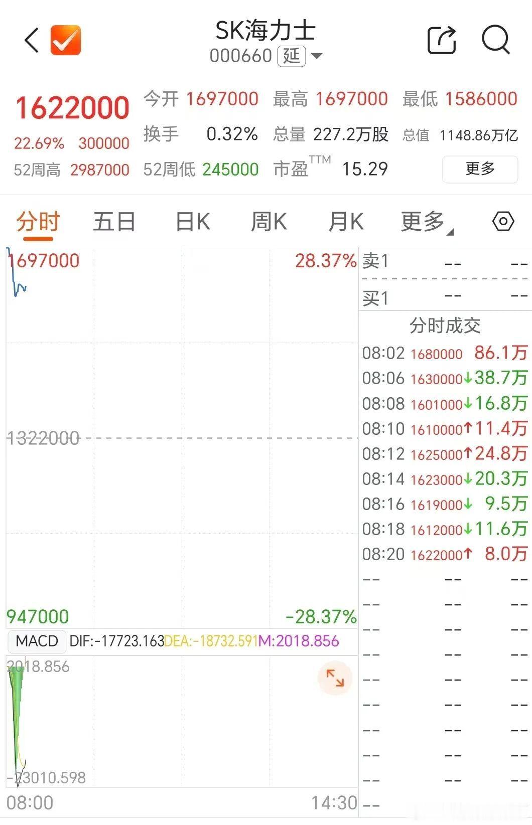 韩国股市每天在涨熔断和跌熔断之间摇摆 