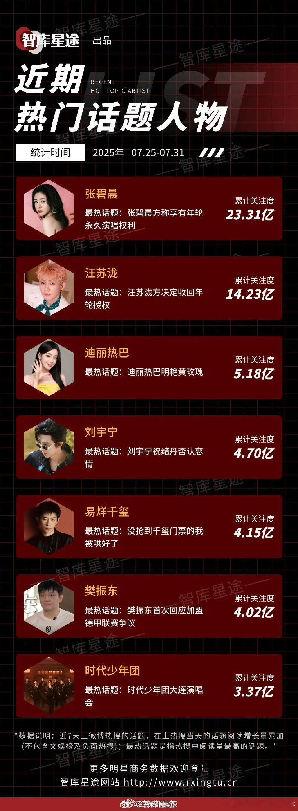 张碧晨汪苏泷迪丽热巴热门话题人物张碧晨汪苏泷迪丽热巴热门人物 欧克欧克 ​​​
