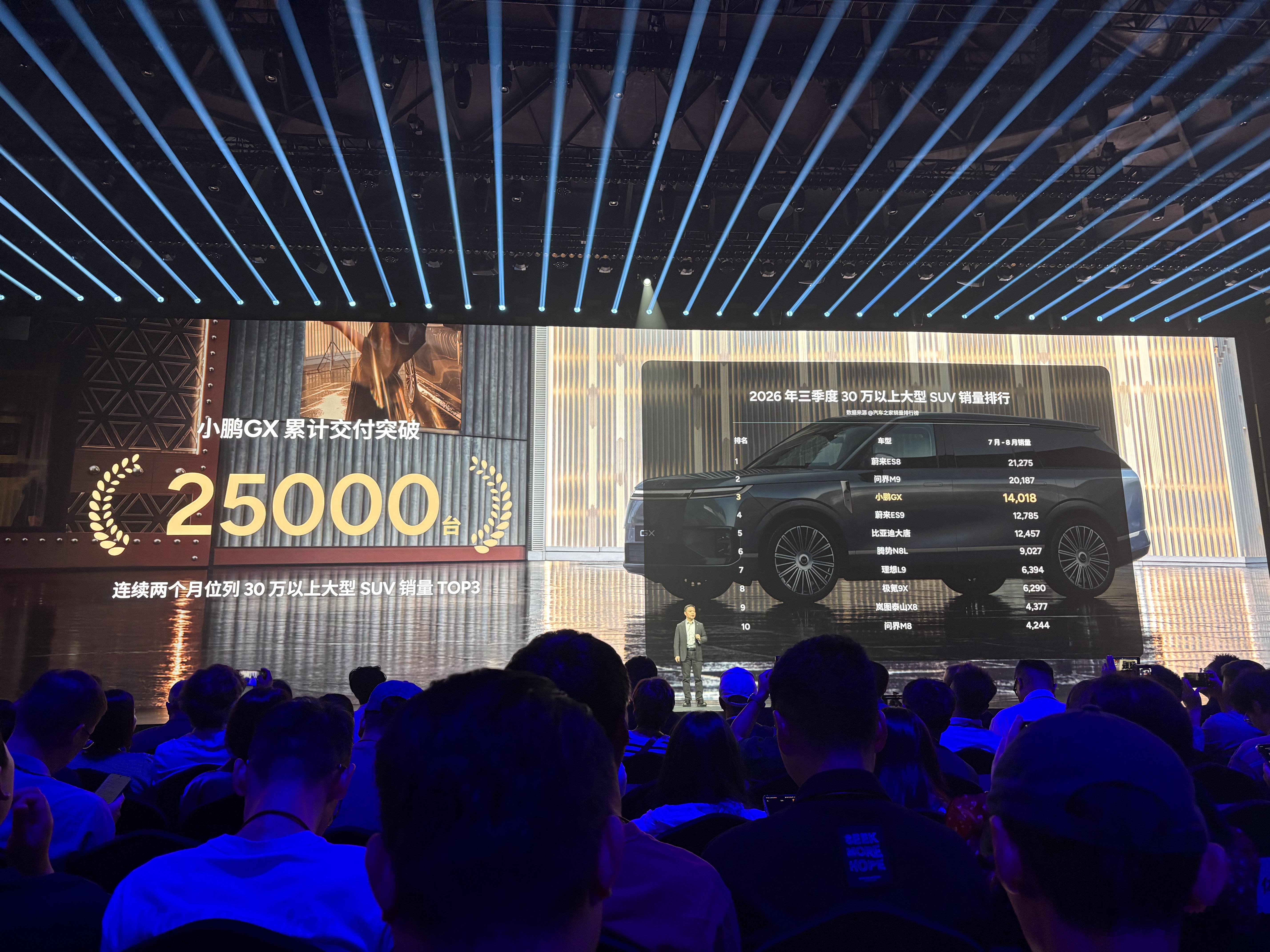 何总太会说了[doge]说看到这个30万以上大型SUV交付量的时候，还纳闷是公司