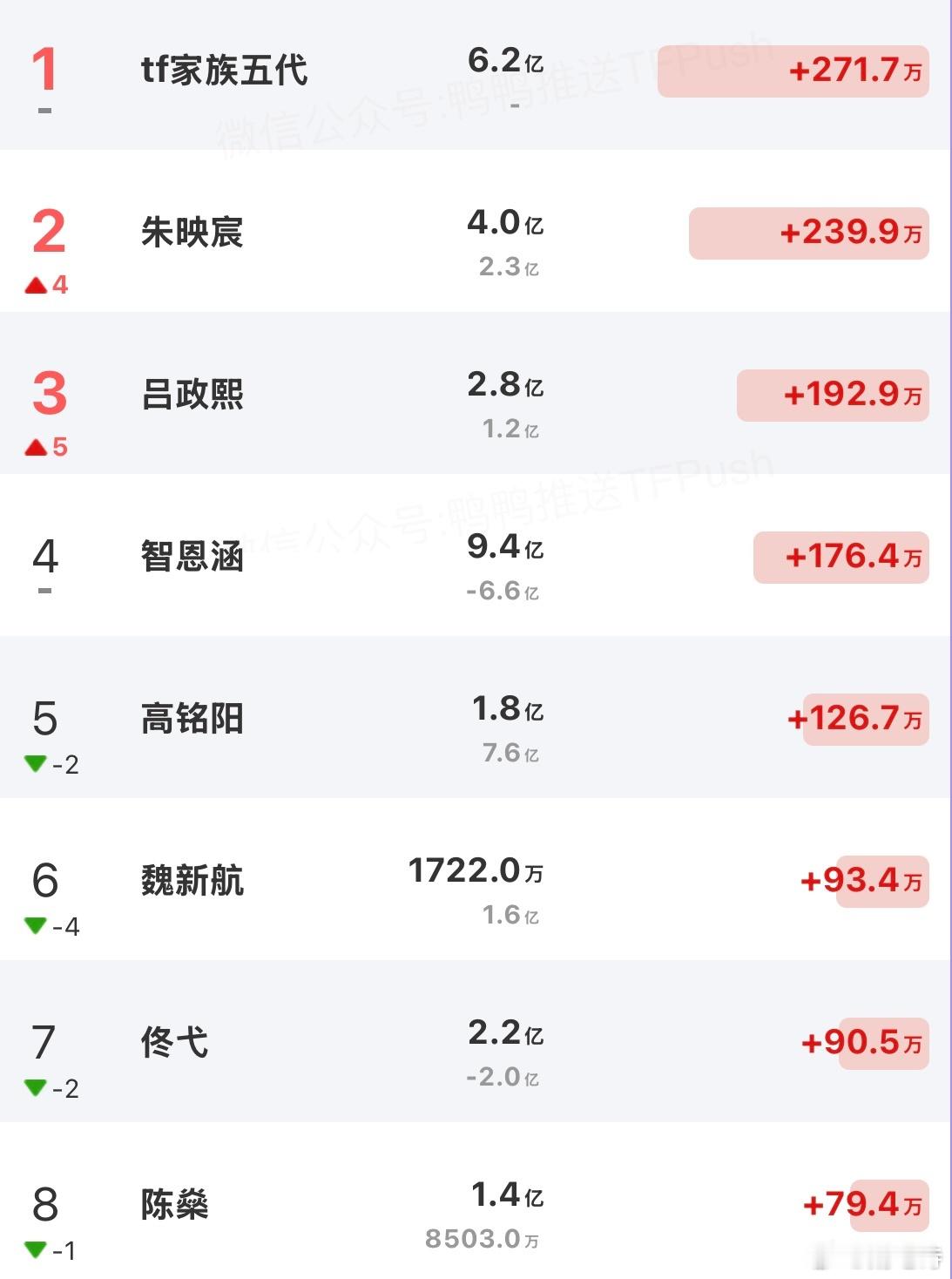 这也太糊了吧，只能祈祷一公救救五五们了 