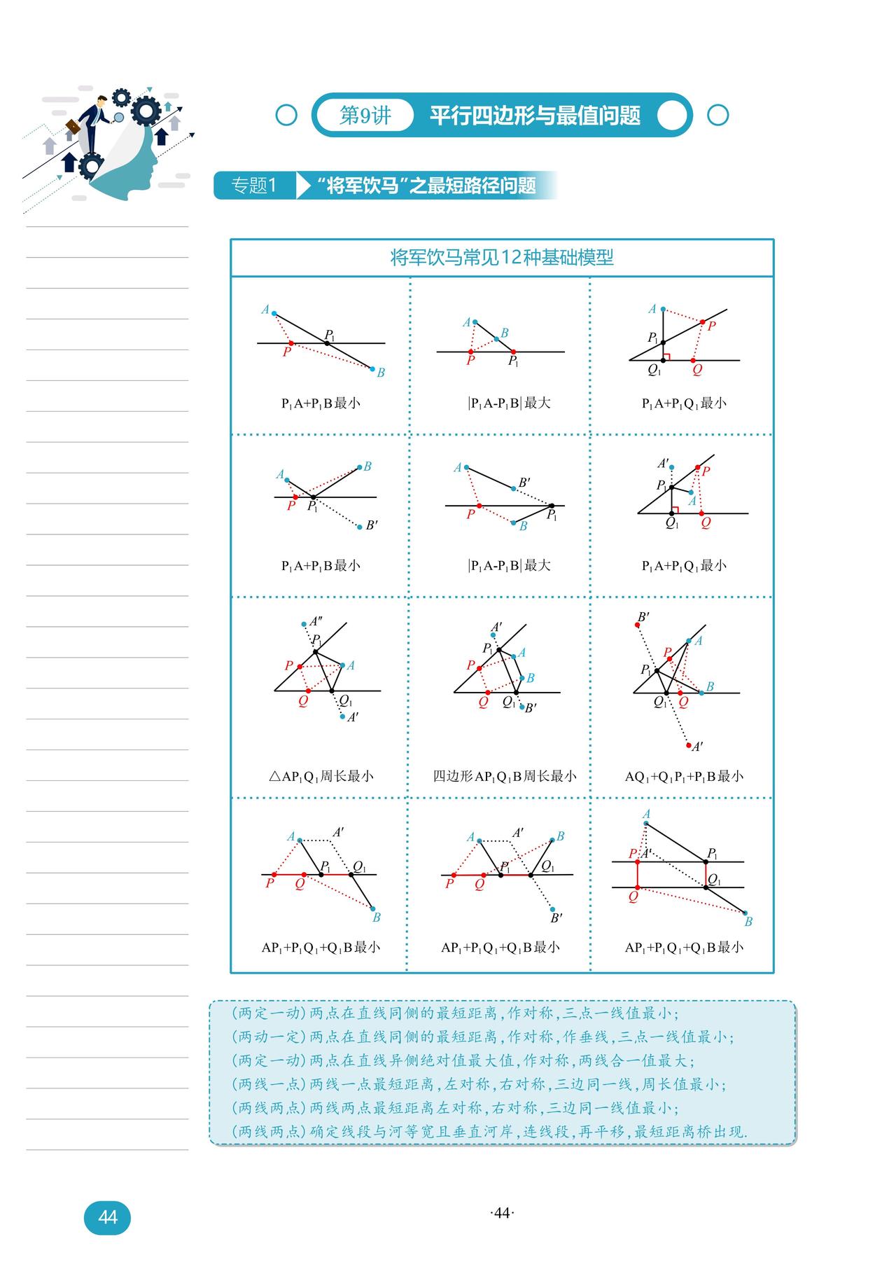 特殊四边形与几何最值问题总结