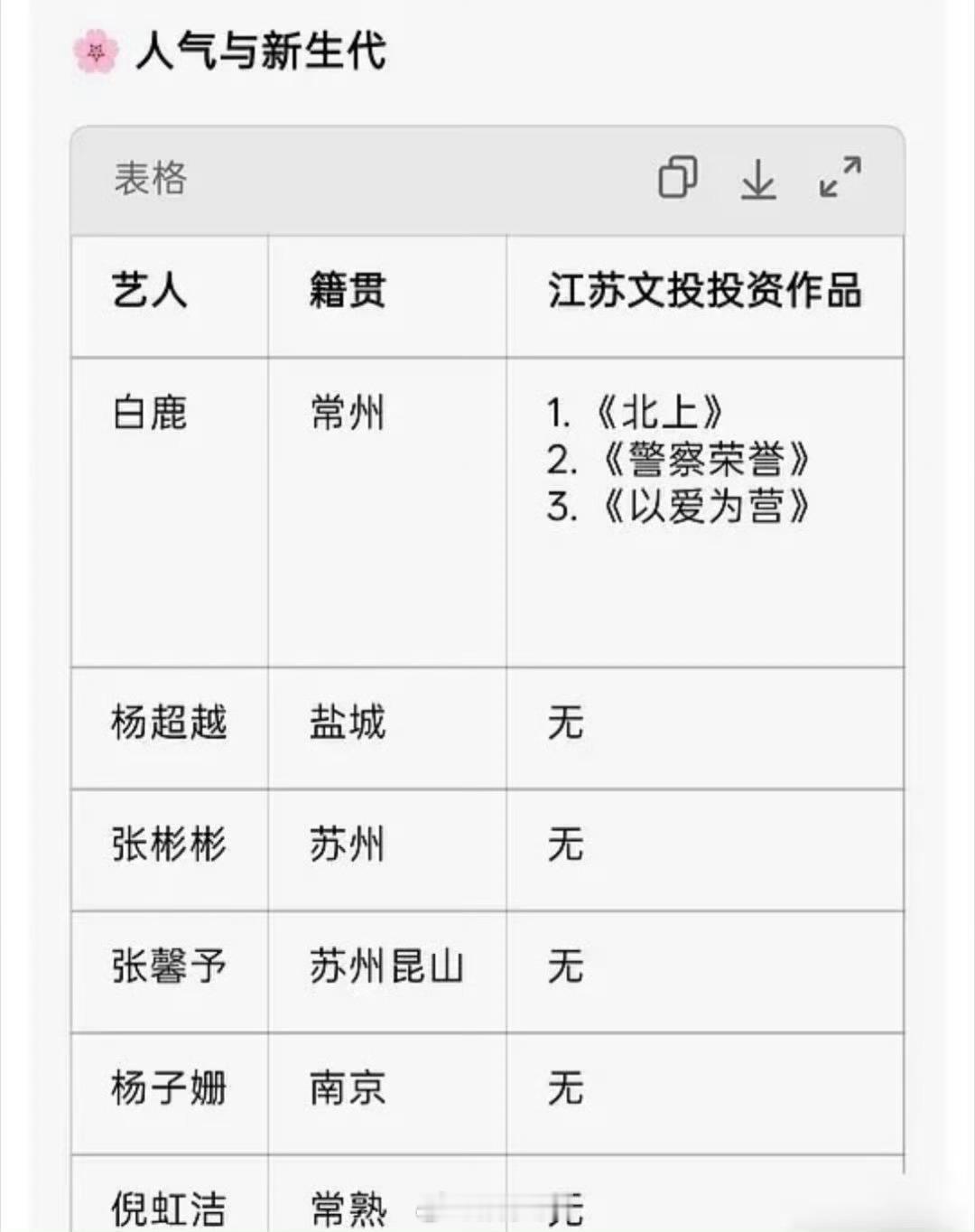 江苏文投 白鹿分享：这个瓜我爱吃