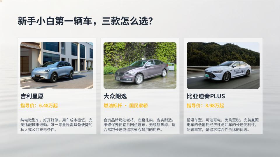 新手小白第一辆车，三款怎么选？
吉利星愿、大众朗逸、比亚迪秦PLUS，这三台车是