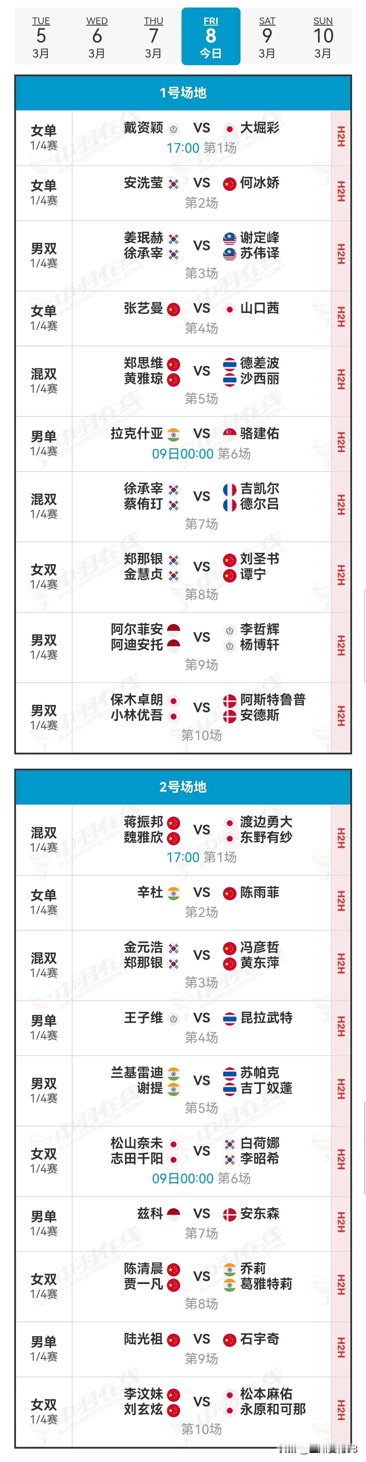 8日赛程及7日赛况#2024年法国羽毛球公开赛# 
   7日8强争夺战，国羽成