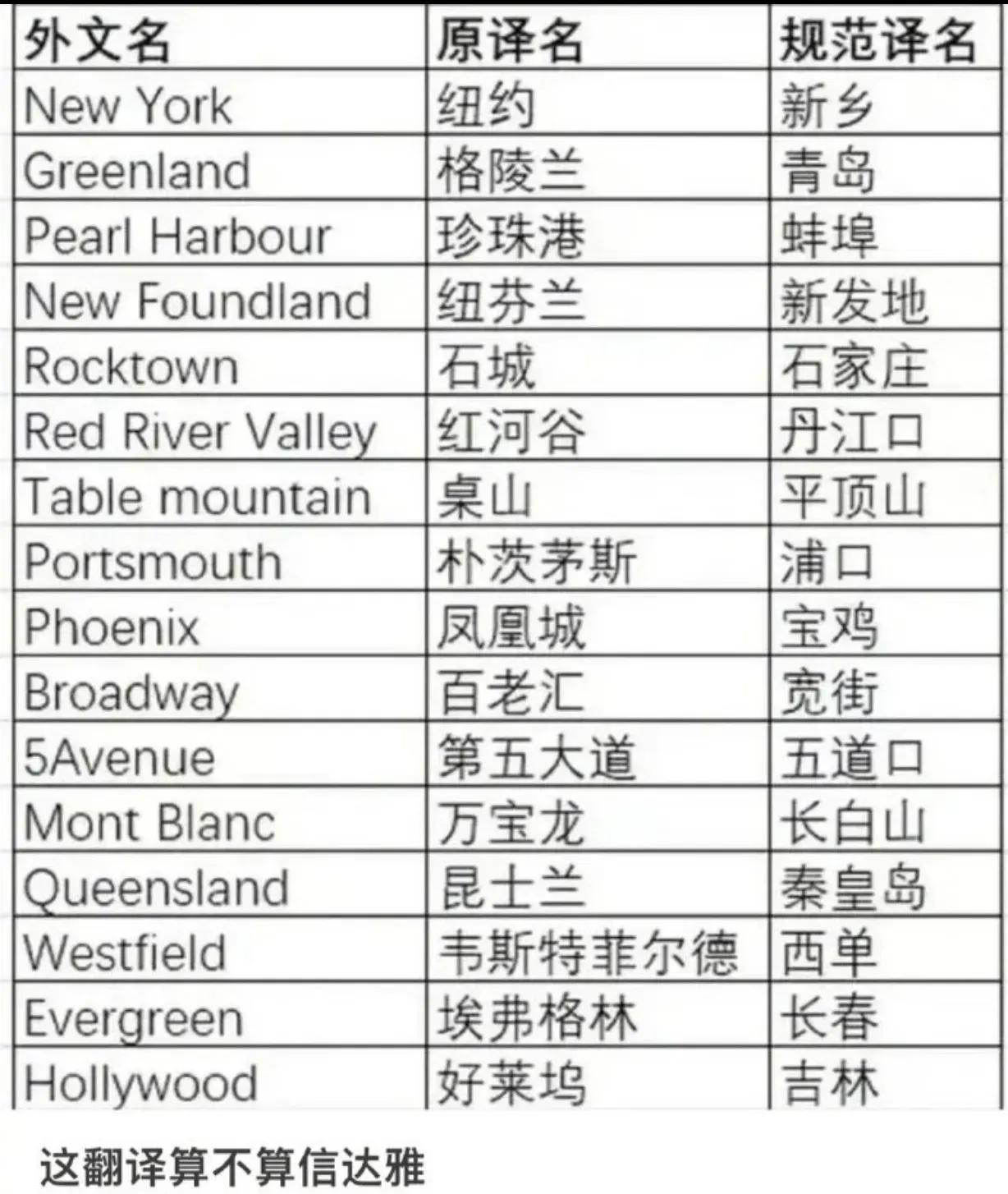 这翻译，没得说！！
非常贴切，准确…[赞][赞]
