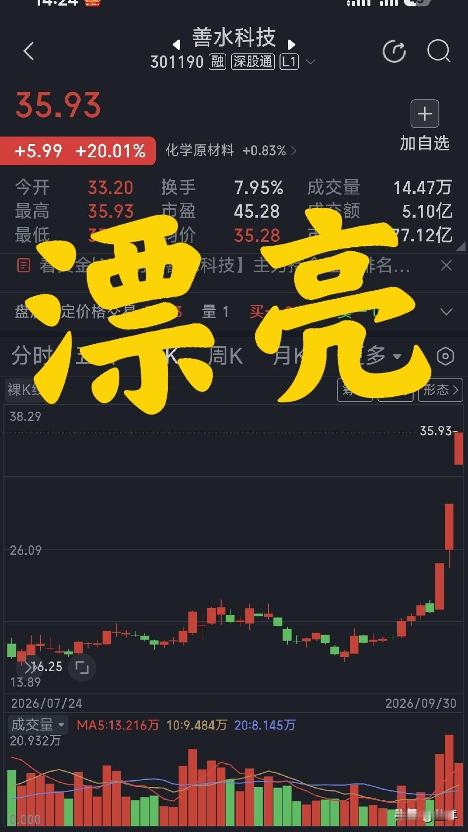 创业板博弈

最近，又有一个团队从创业板铩羽而归，领头人竟然是大名鼎鼎的西北女王