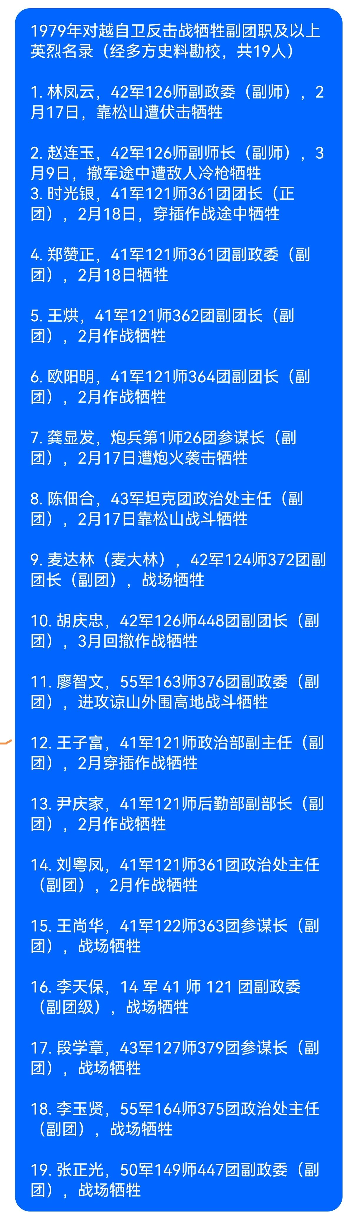 浴血南疆 忠魂永铸

1979年对越自卫反击战中，无数将士挺身而出、奋勇杀敌，不