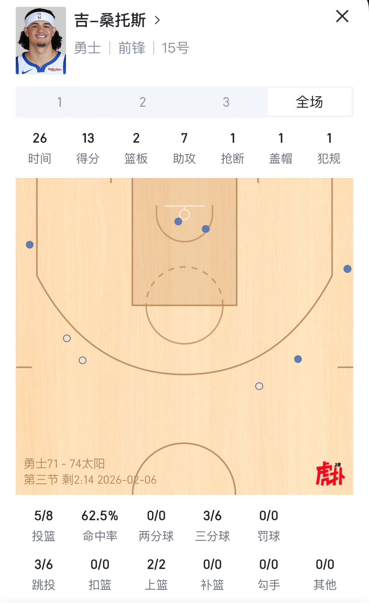 追梦：桑托斯这打法似曾相识！（我成李哥了，桑托斯：没错，波尔津吉斯给我准备的）波