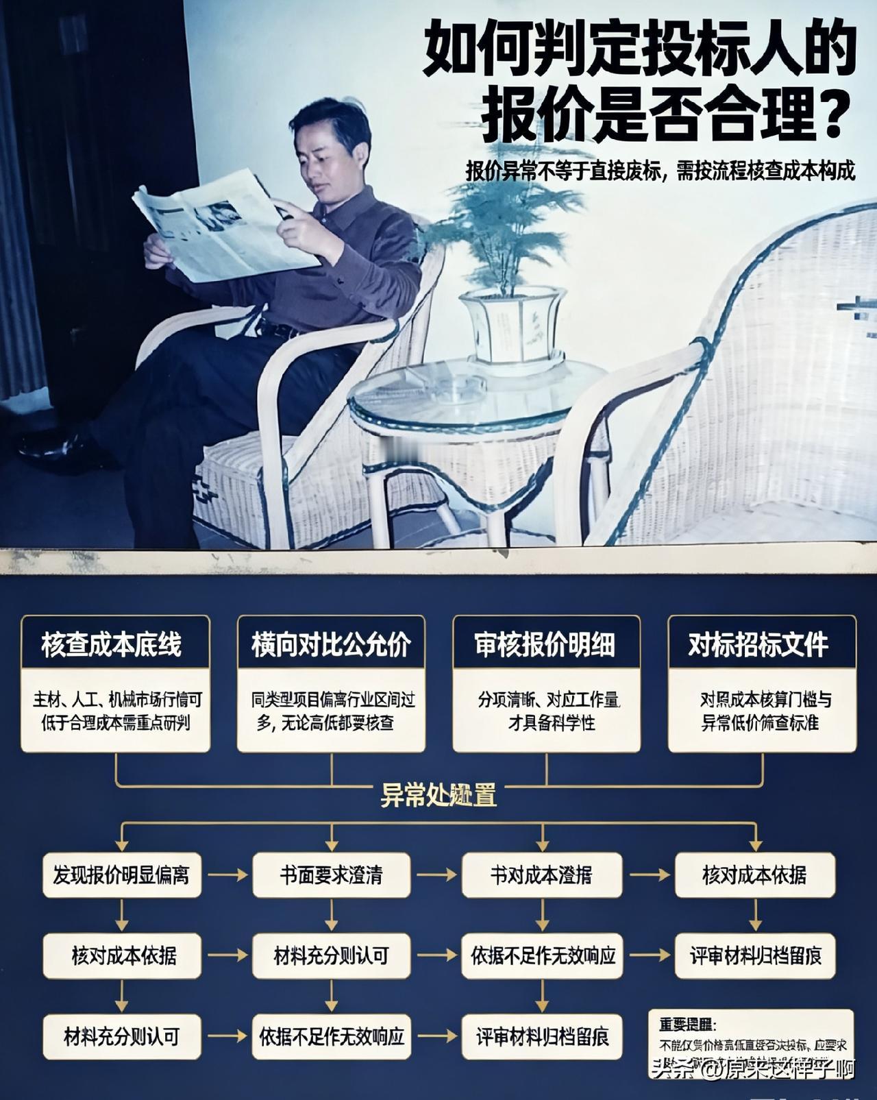 如何判定投标人的报价是否合理?
笔者ahwwxbh整理
判定投标人报价是否合理是